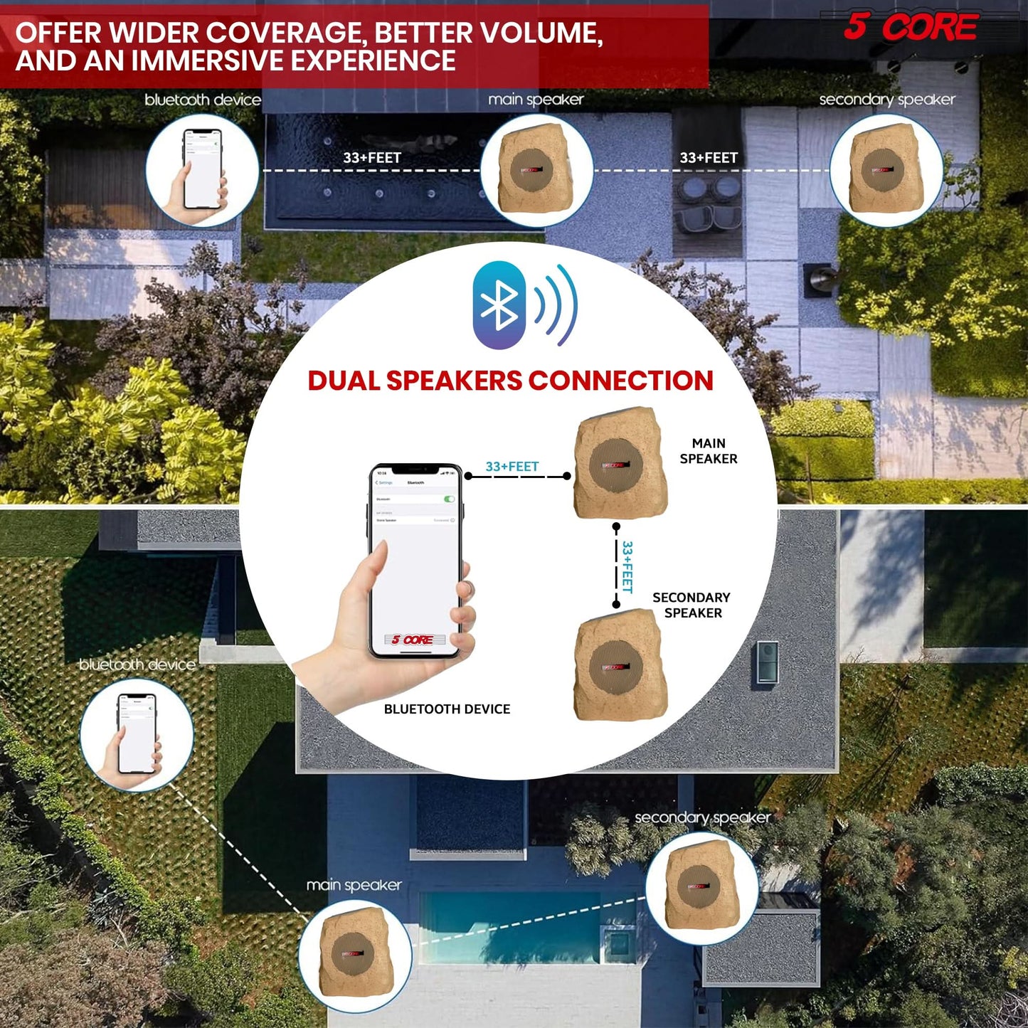 5Core Outdoor Wireless Speakers Bluetooth Rock Waterproof Linkable TWS Garden Speaker BROWN 1 PC